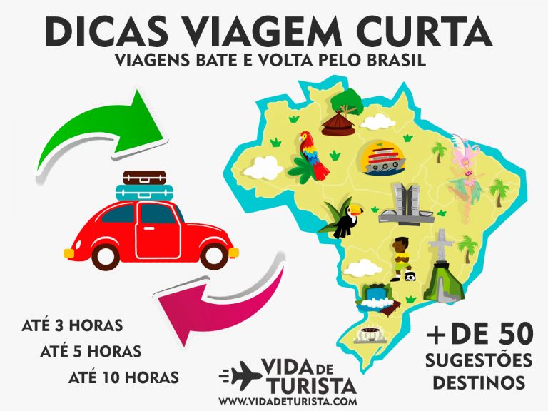 Viagem curta Mais de 50 sugestões para uma viagem bate volta